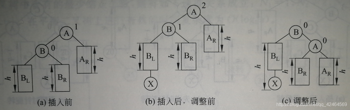 LL型